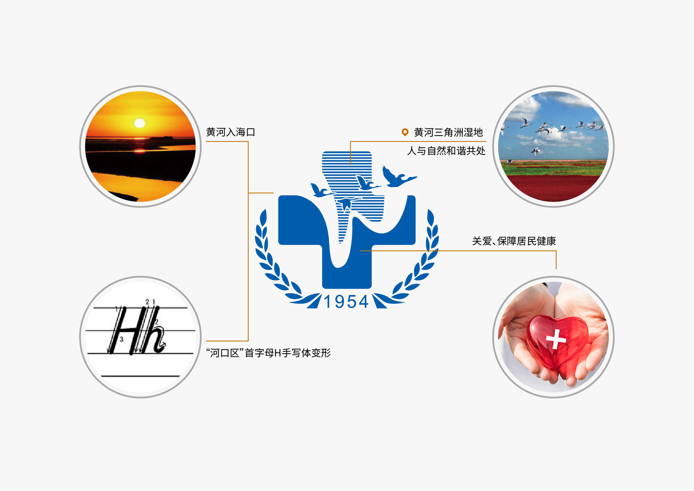logos設計│醫院logo圖2