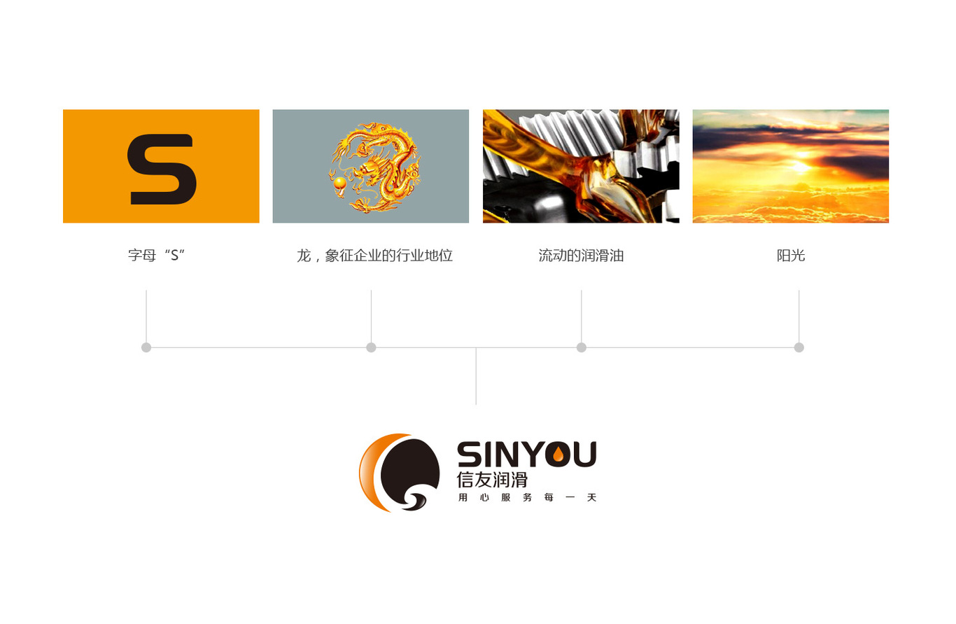 信友潤滑能源科技有限公司圖6