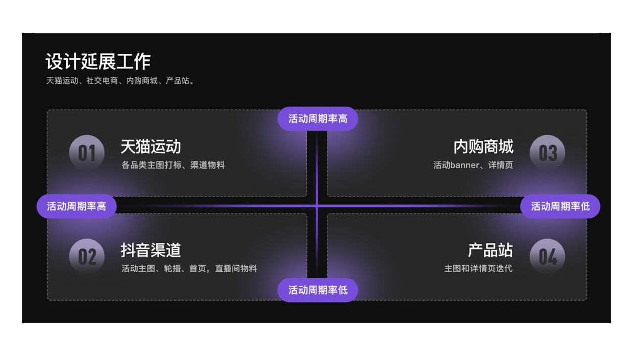 keep设计外派驻场图6