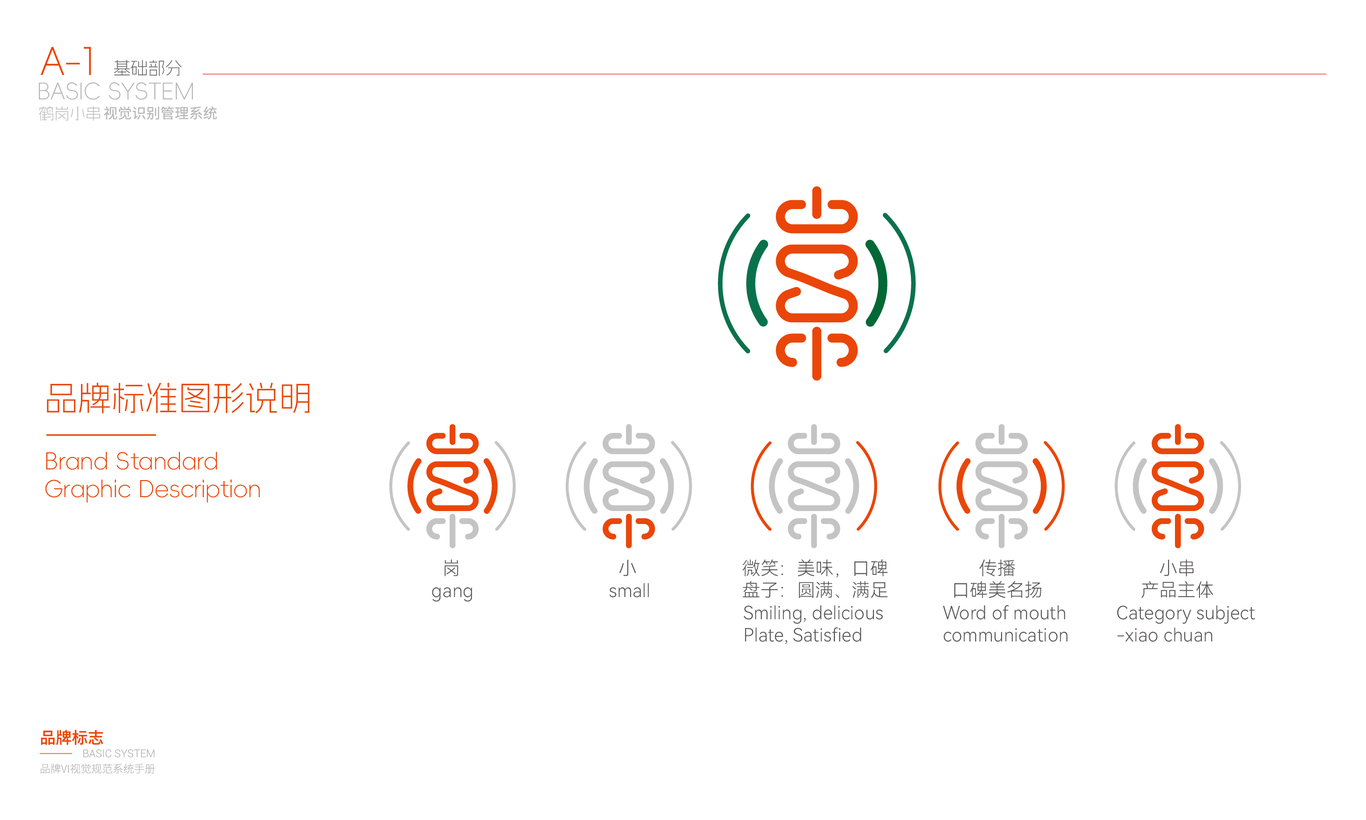 “鶴崗小串”綜合設計圖2