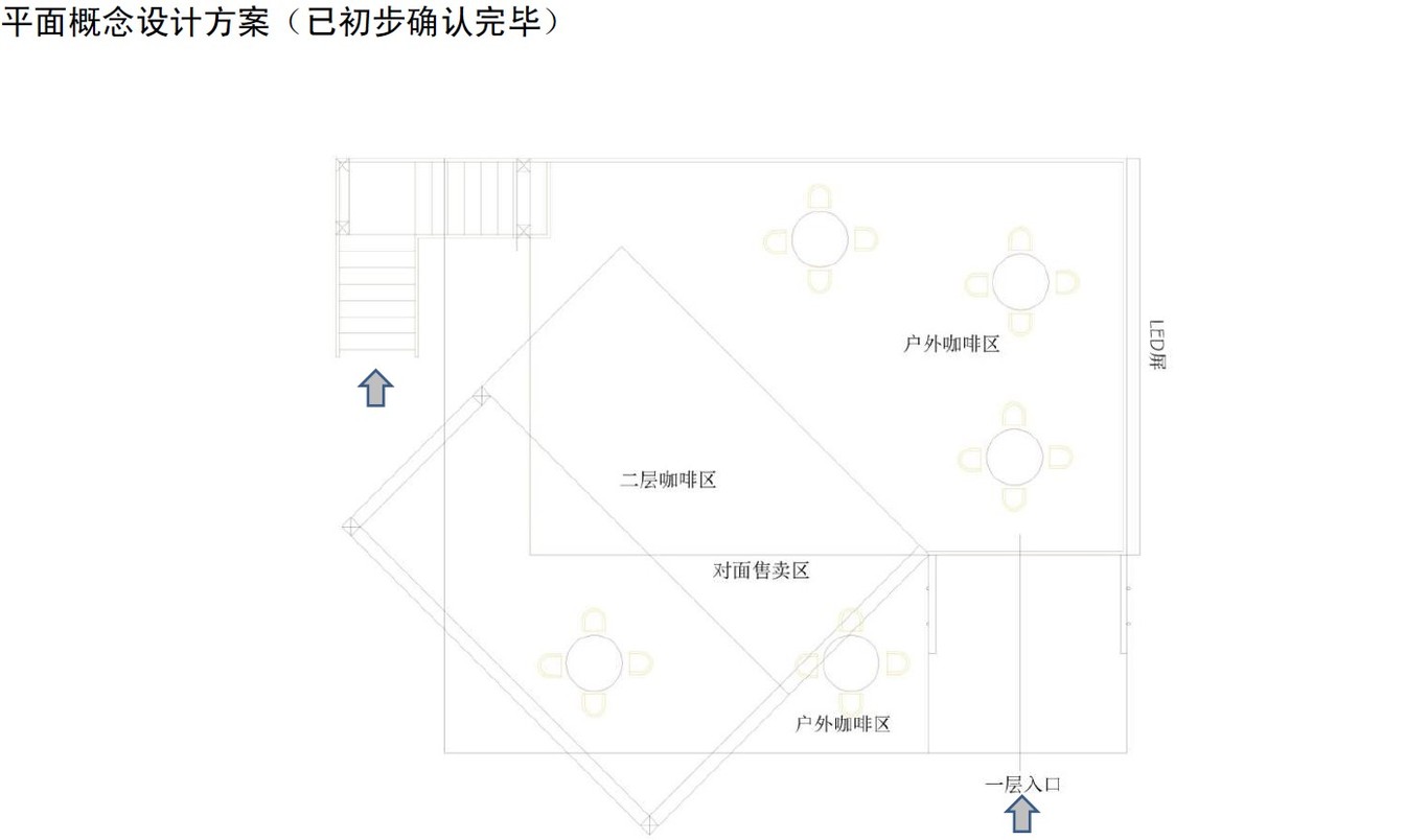 咖啡快閃店設計方案圖5