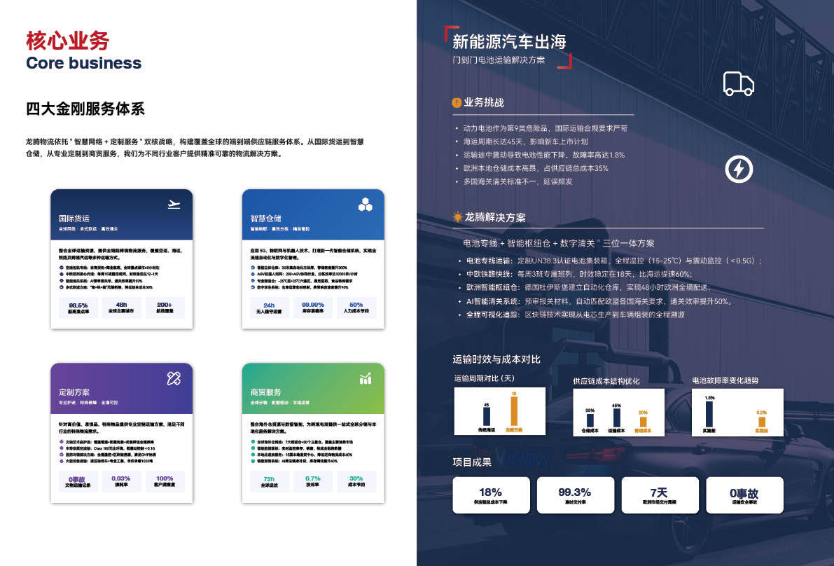 龙腾物流画册设计图0
