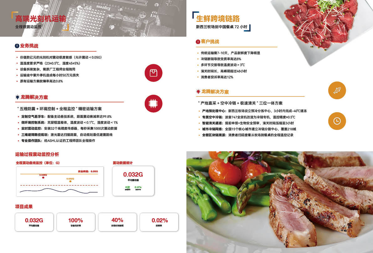 龙腾物流画册设计图1