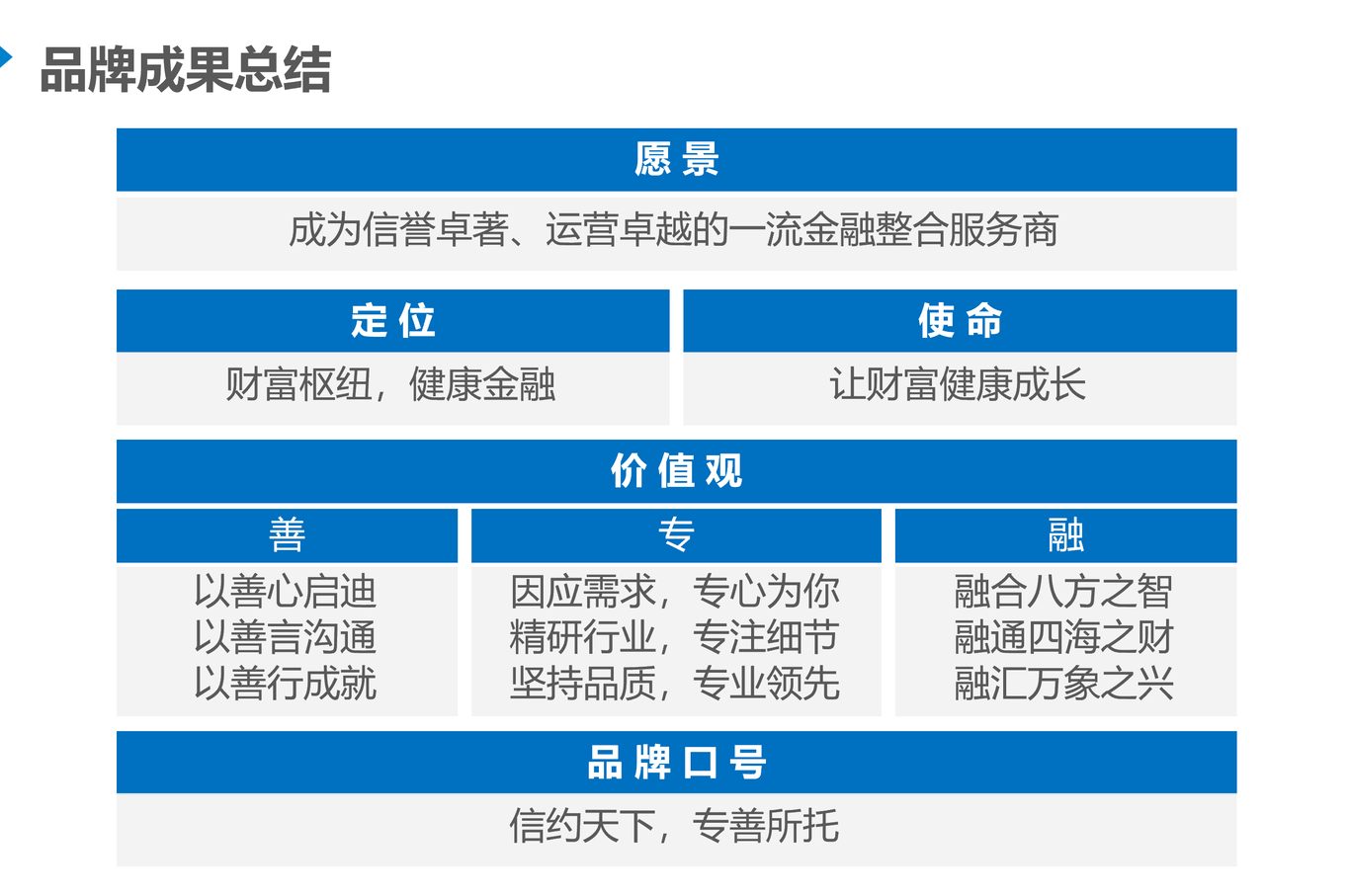 中航信托品牌與文化建設圖1