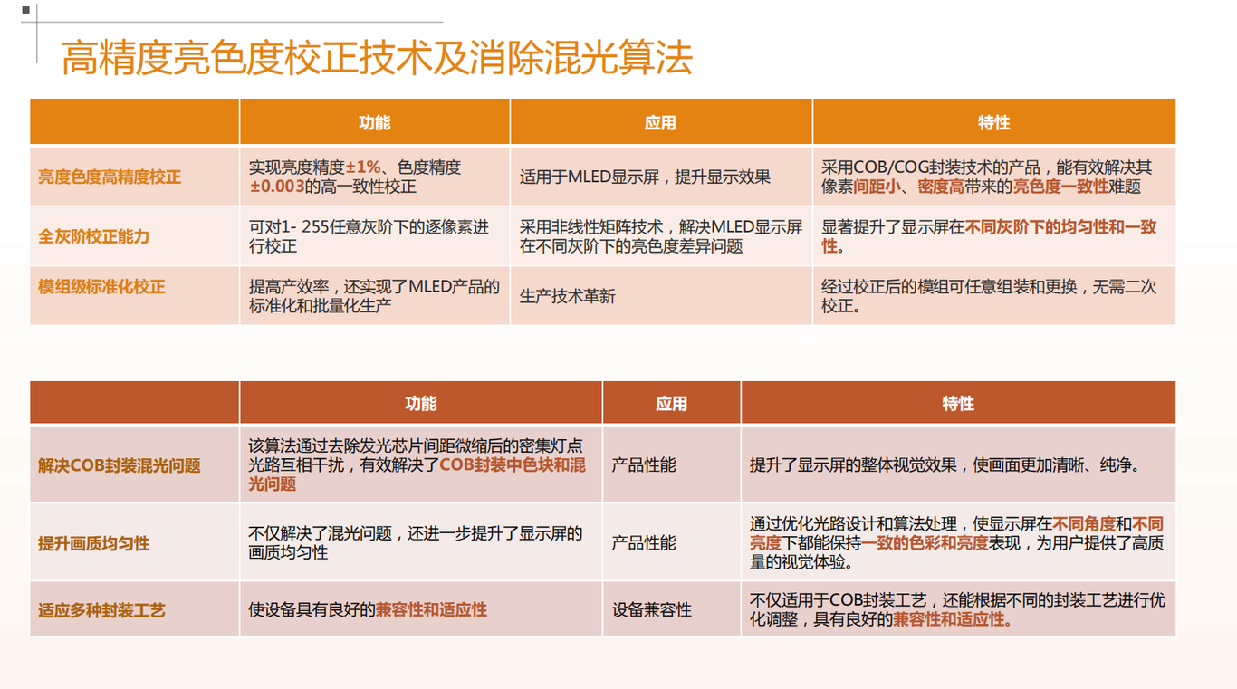 行業調研策略報告圖1