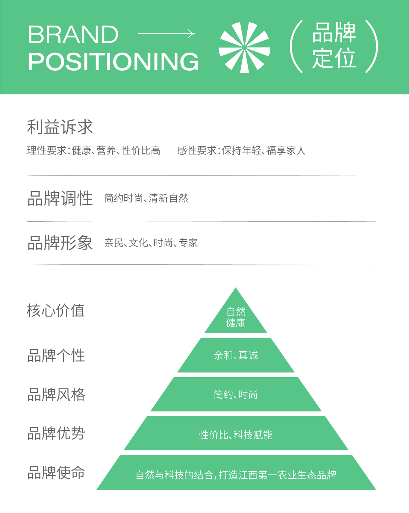 南星農場-品牌設計圖3