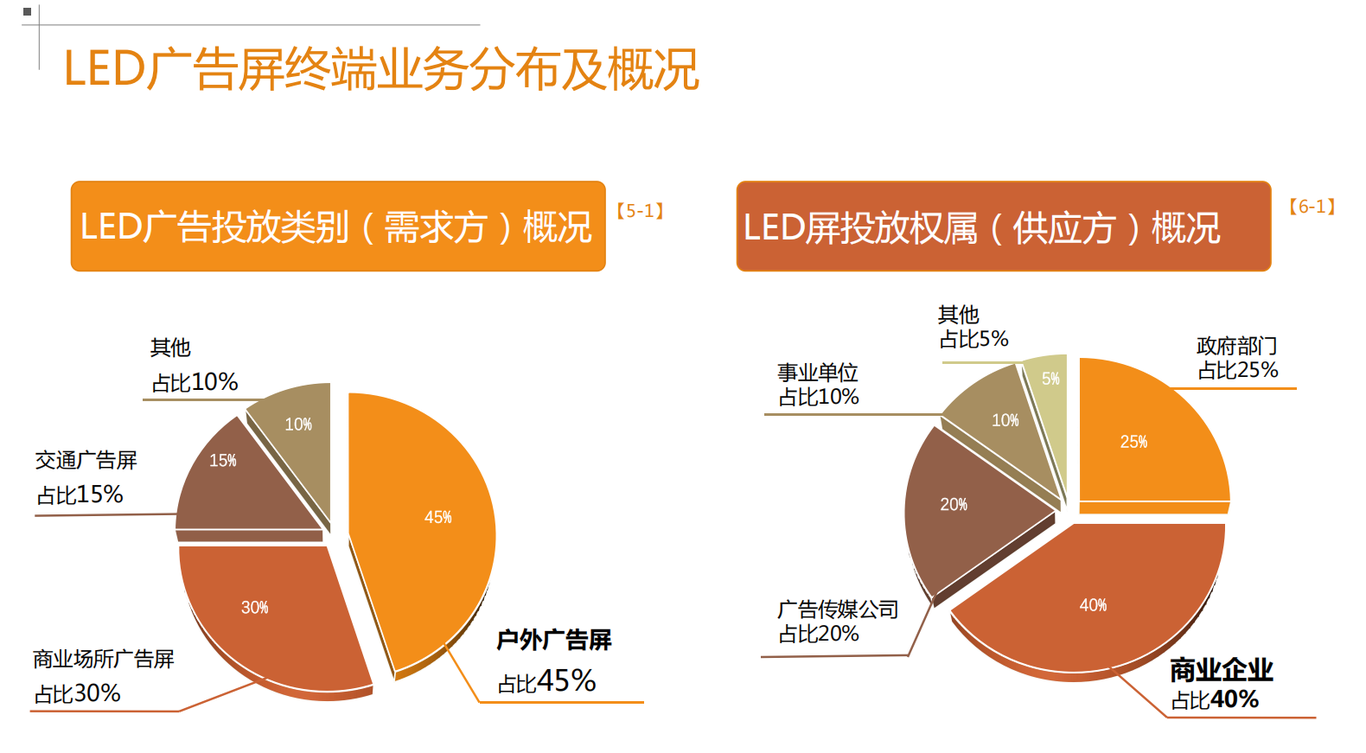 行業調研策略報告圖2
