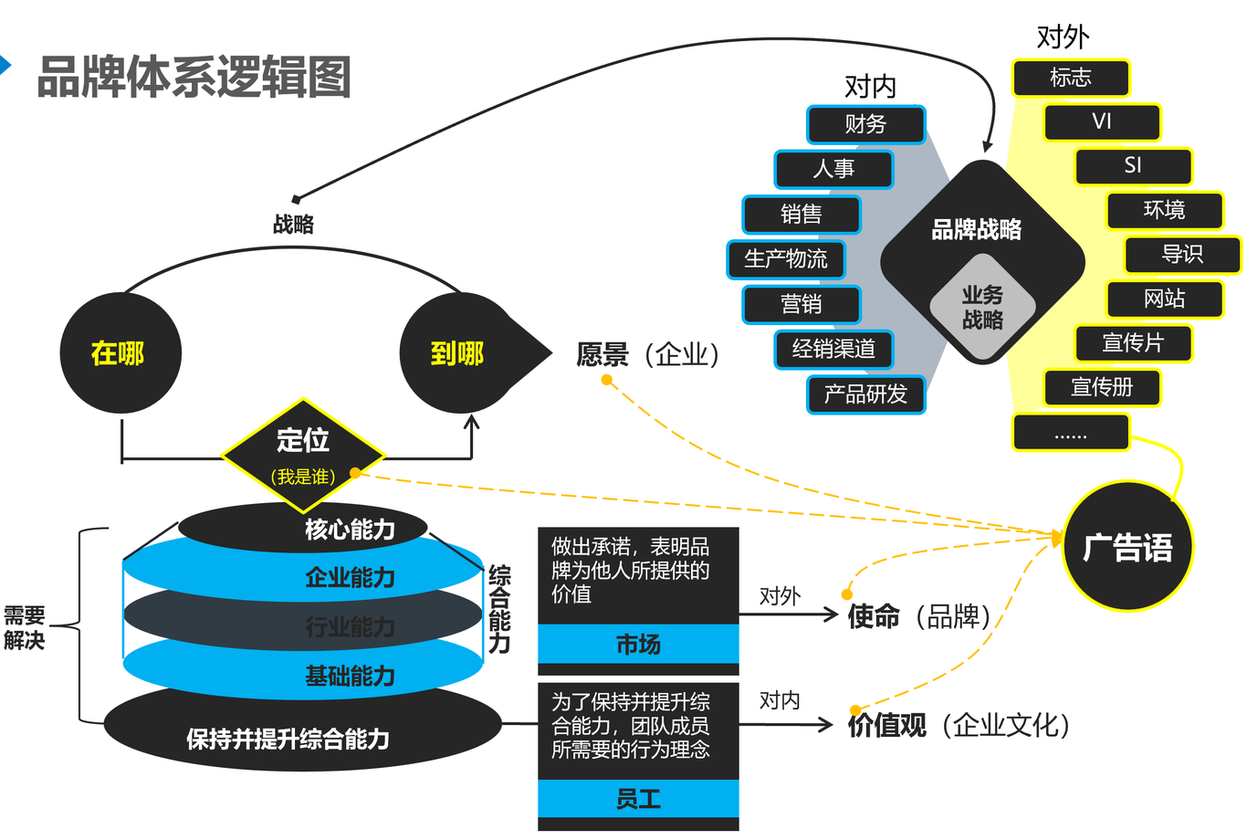 中航信托品牌與文化建設圖0