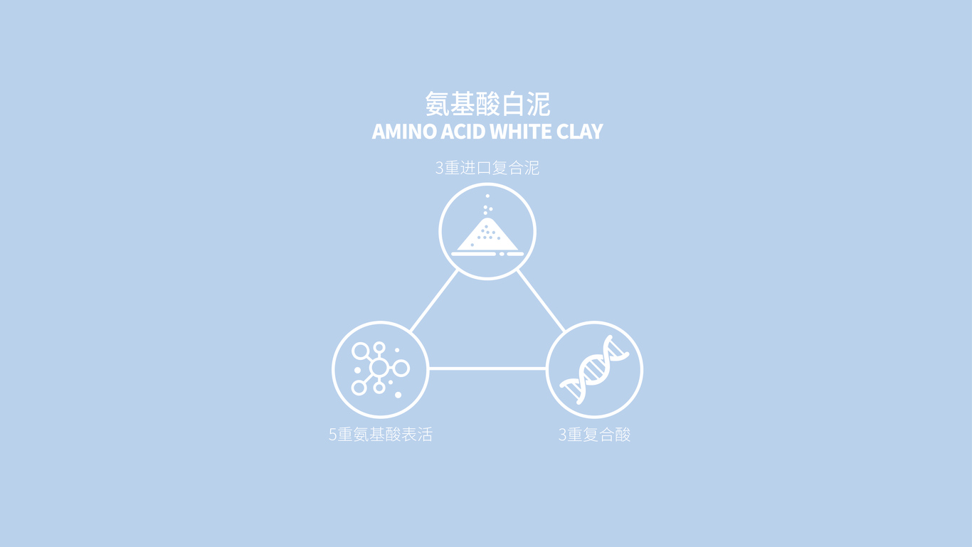 姿珂莱氨基酸白泥洁面-小花图1