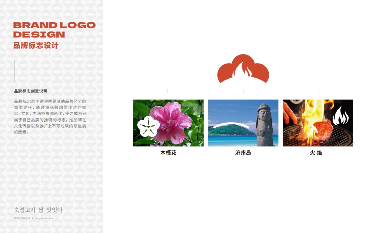 【辛三多家·韓式熟成烤肉·料理】品牌全案策劃設計圖17