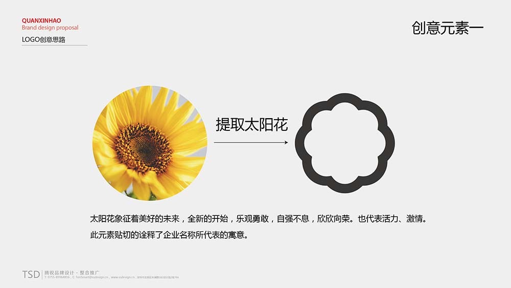 【全新好】品牌全案策劃設計圖1