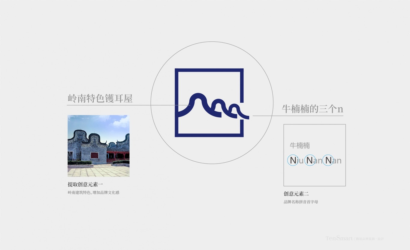 【牛楠楠】品牌策劃設計圖5