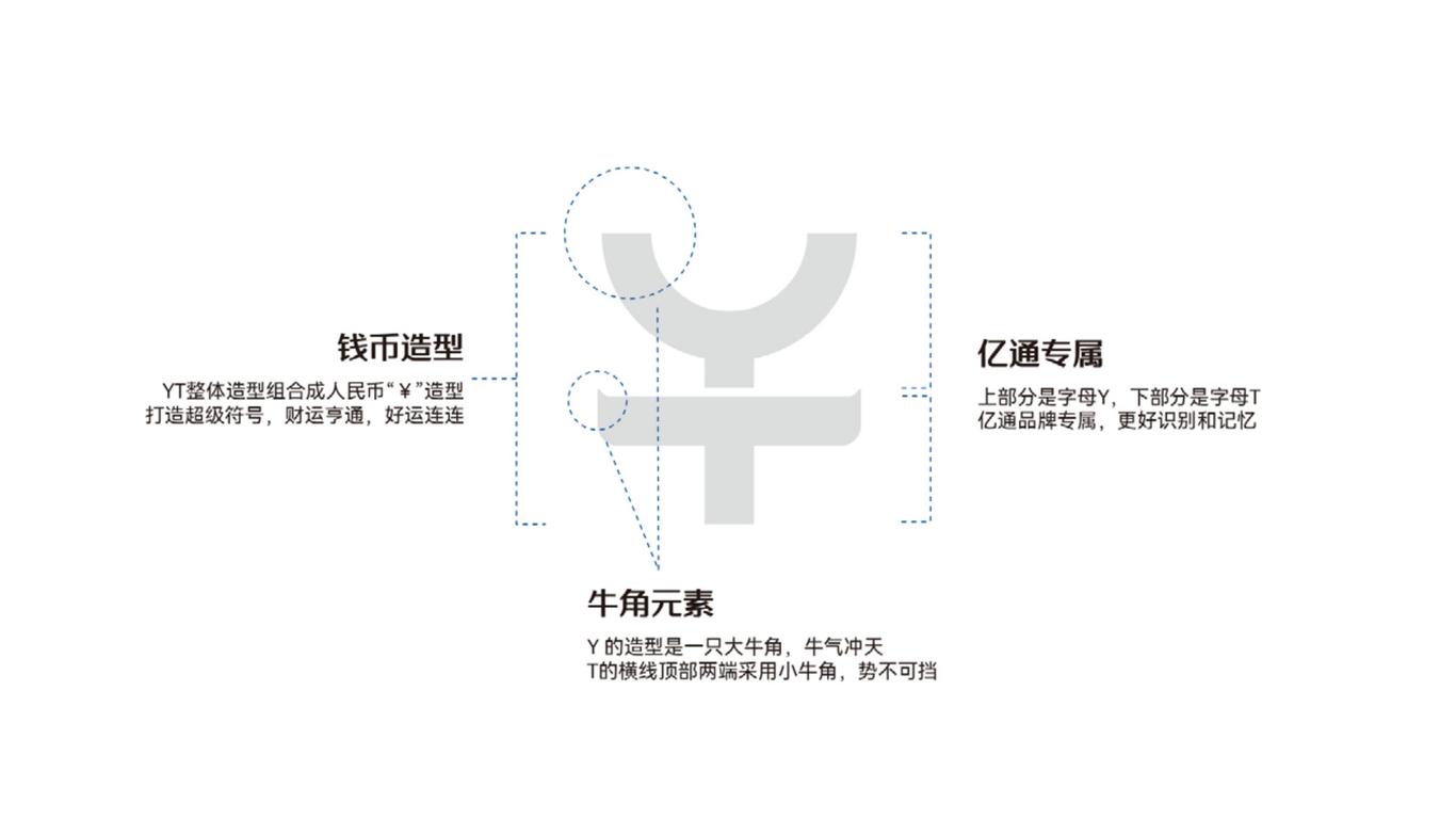 億通信息科技品牌LOGO設計圖5