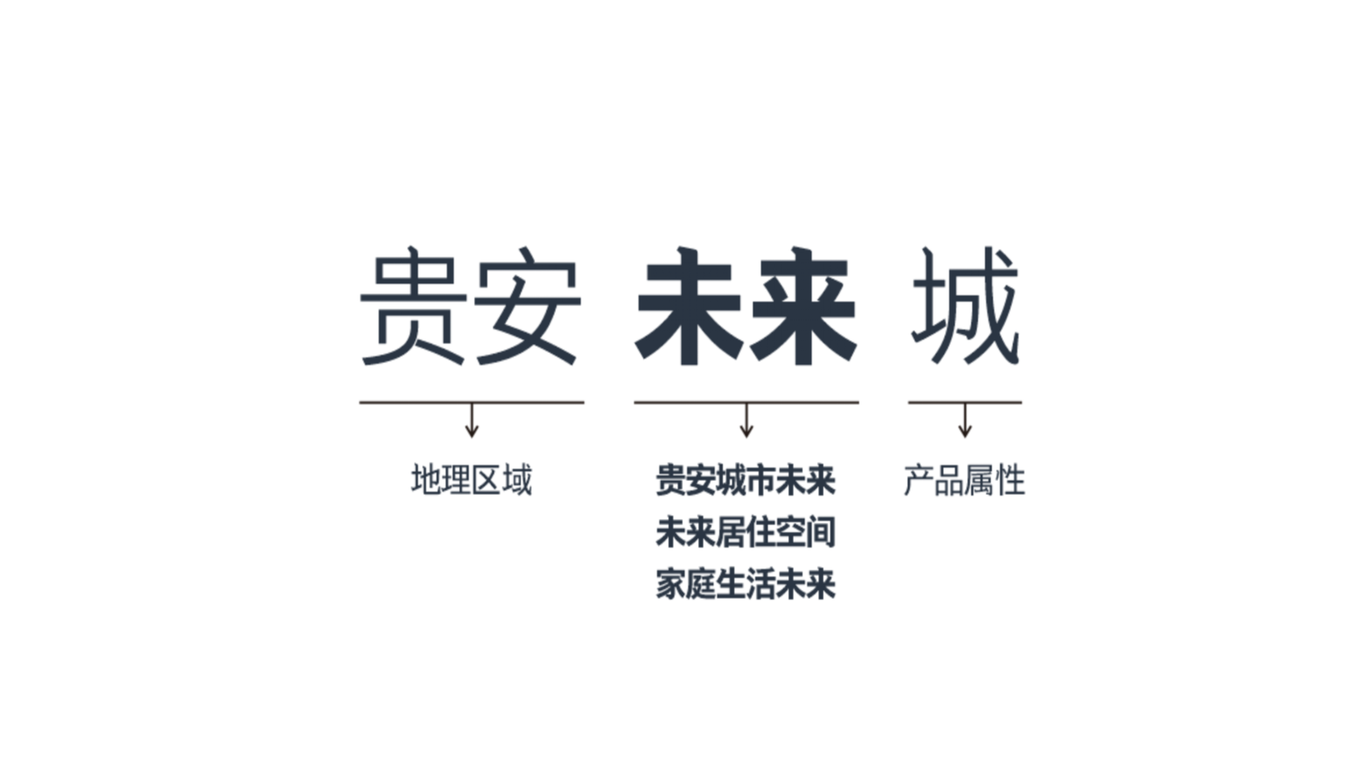 貴安未來城提報圖19