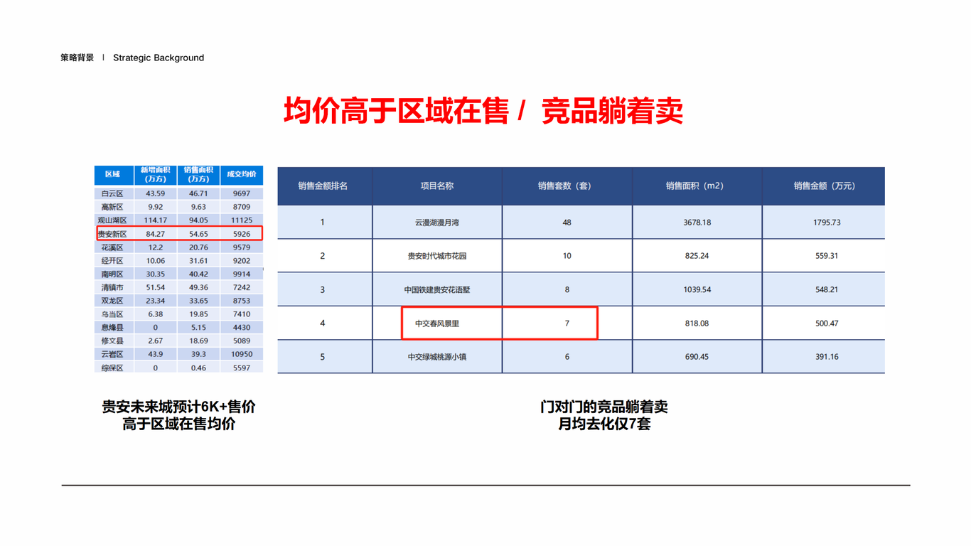 貴安未來城提報圖4