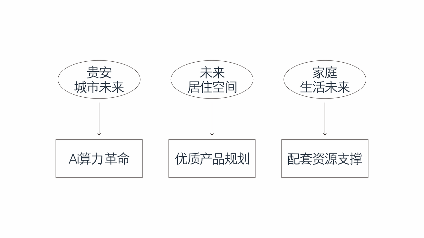 貴安未來城提報圖20