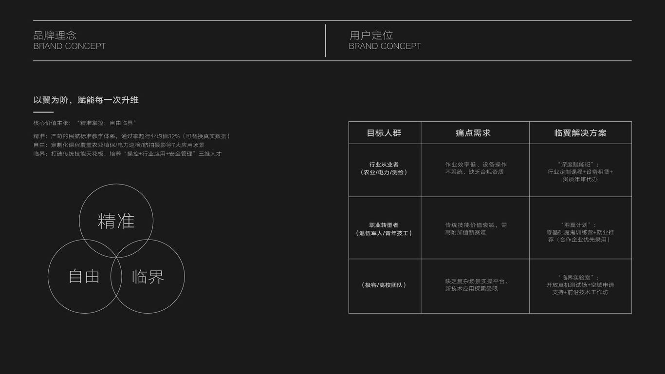 無人機培訓圖1