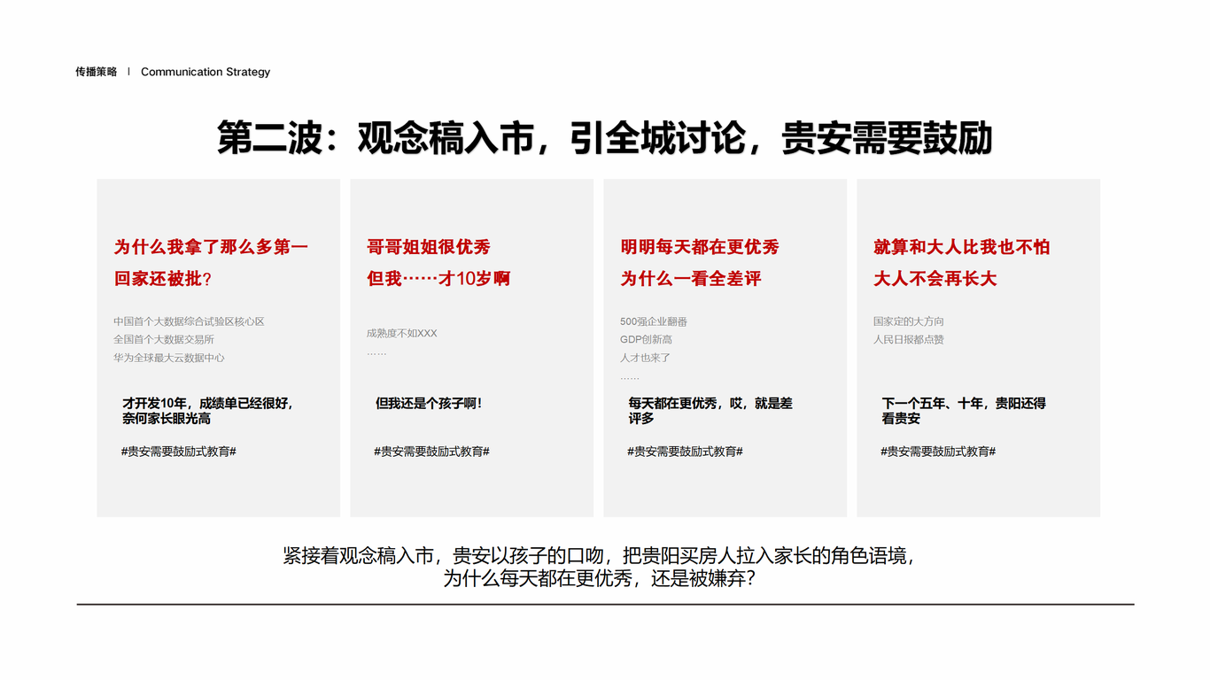 貴安未來城提報圖39