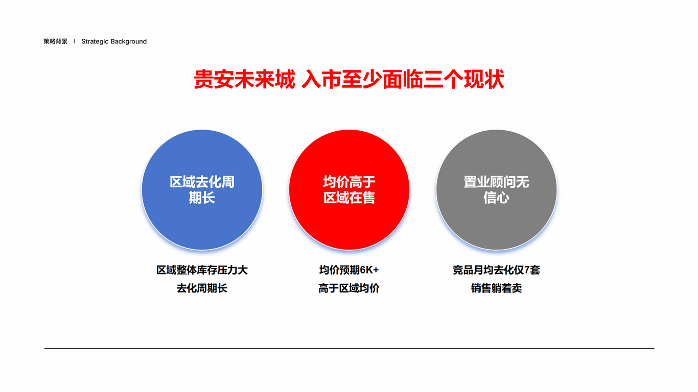 貴安未來城提報圖2