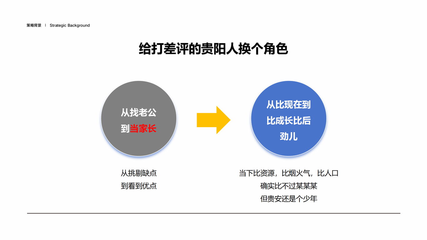 貴安未來城提報圖10