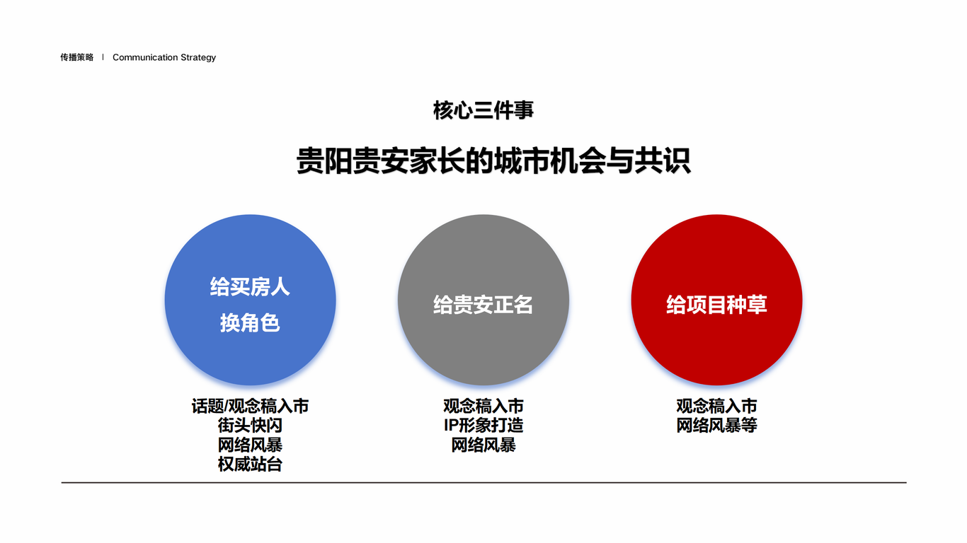 貴安未來城提報圖35