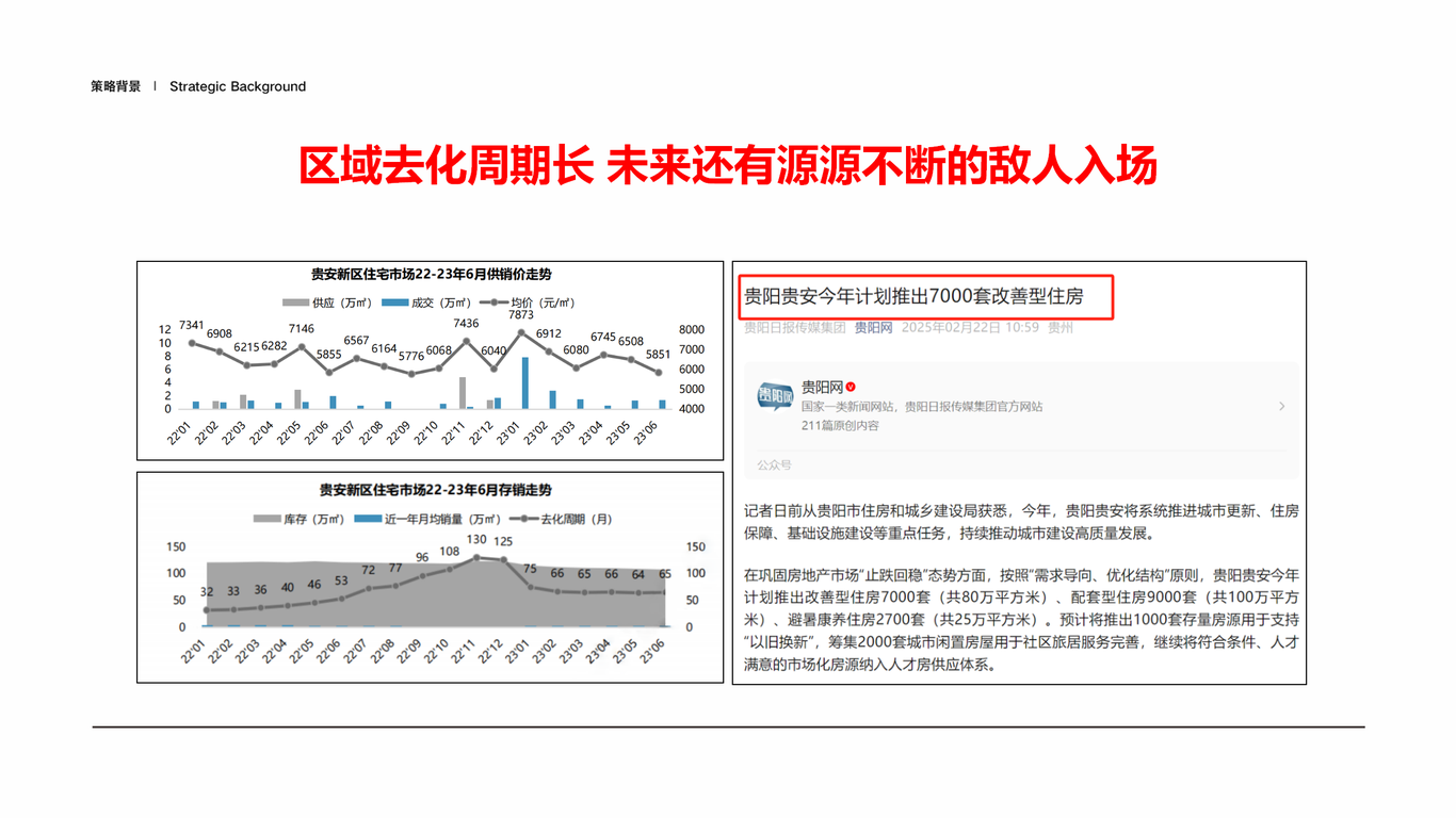 貴安未來城提報圖3