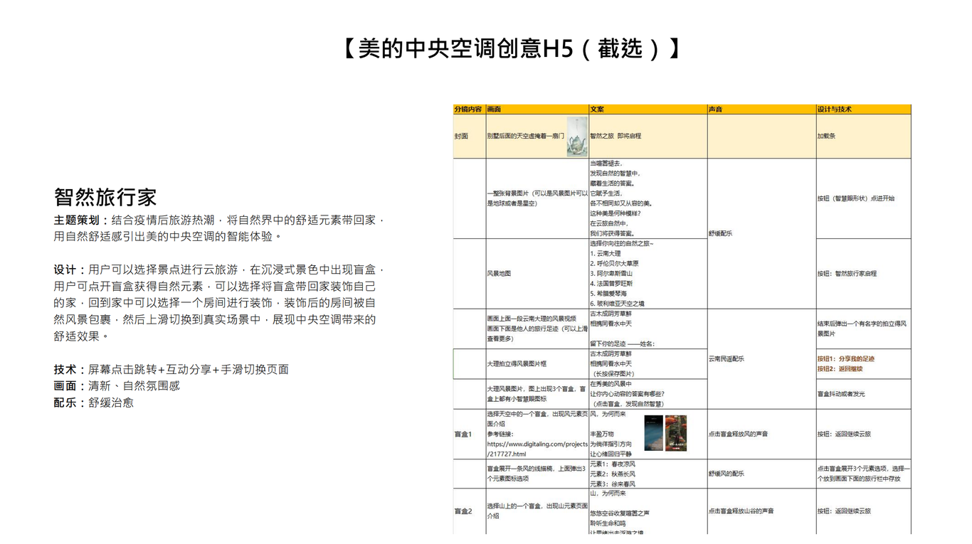 電商詳情框架圖2