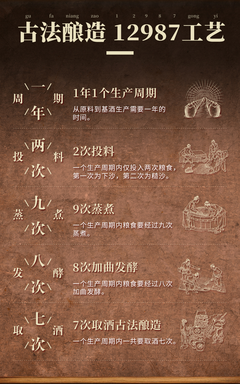 滴藏酒业主图详情图7