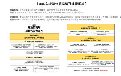 電商詳情框架