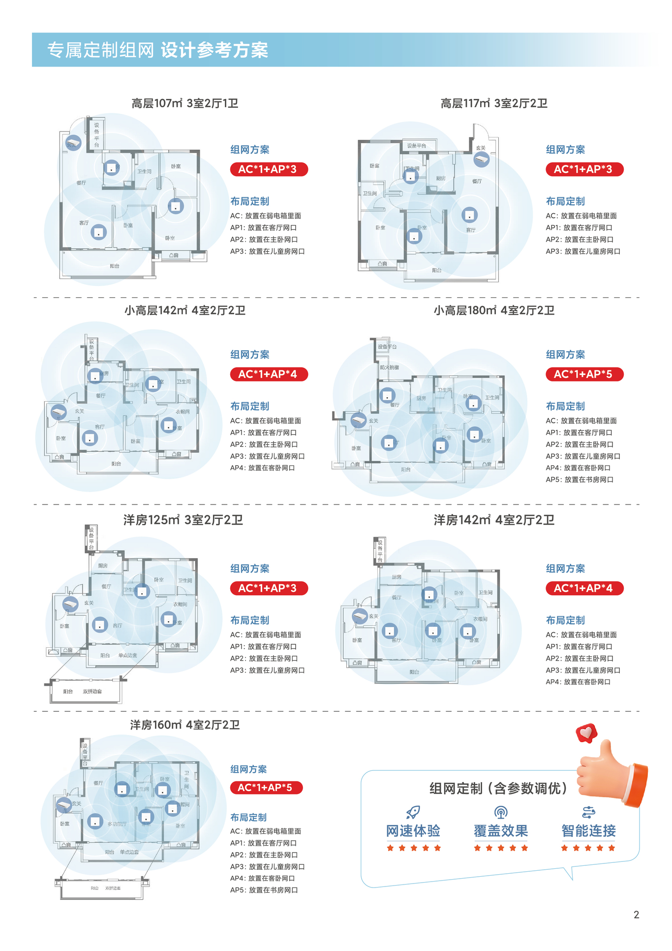 中国电信的一些活动单页画册设计图5