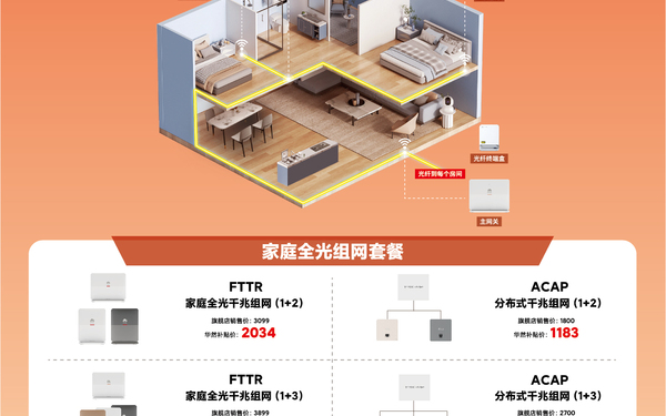 中國電信一些活動宣傳單頁