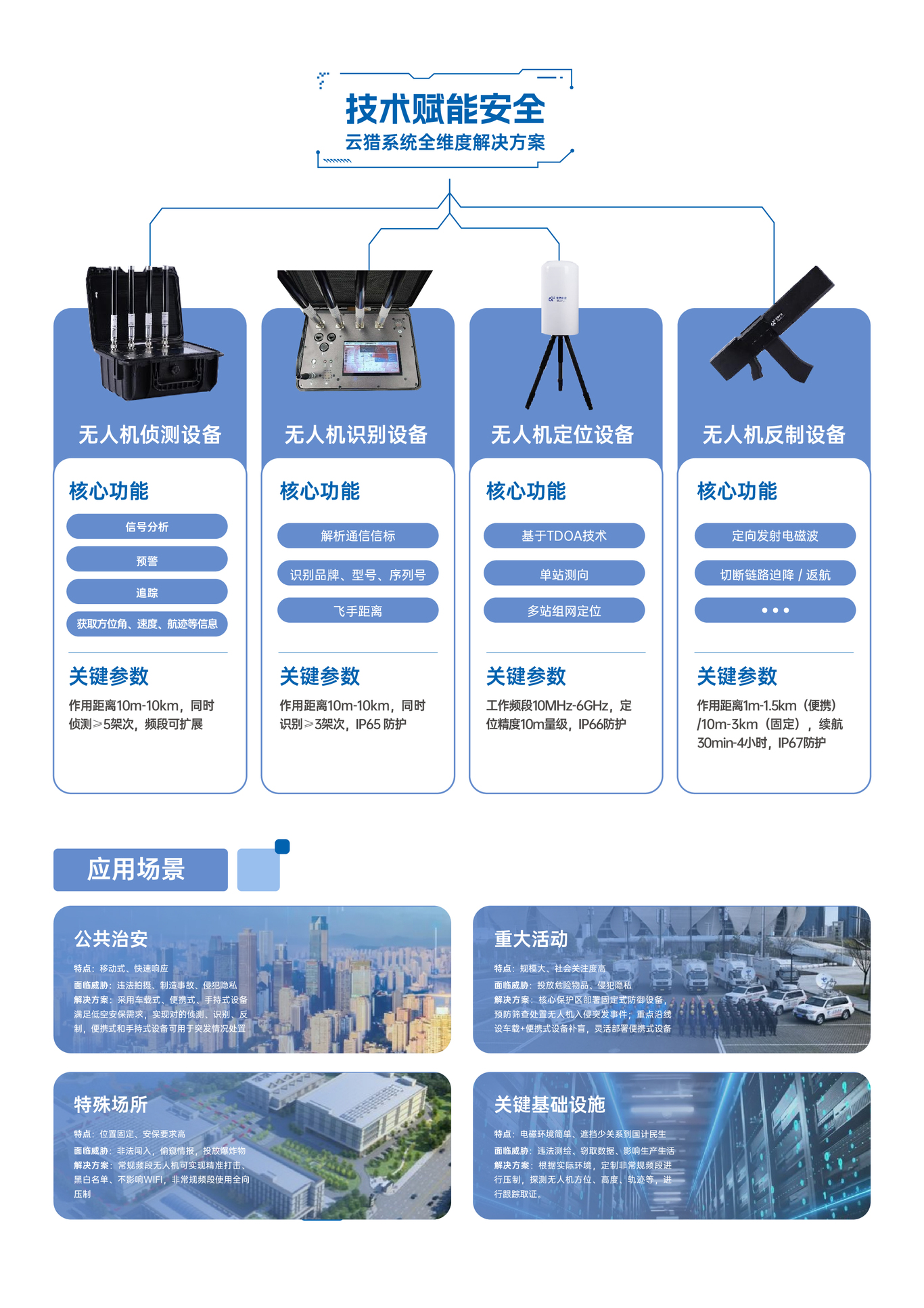 中国电信的一些活动单页画册设计图2