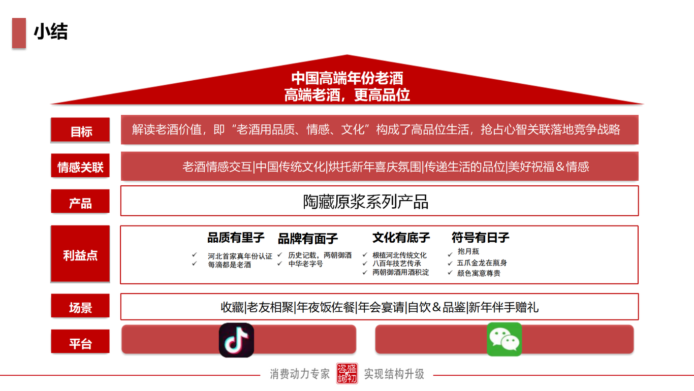 陶藏系列整合傳播策略案圖12