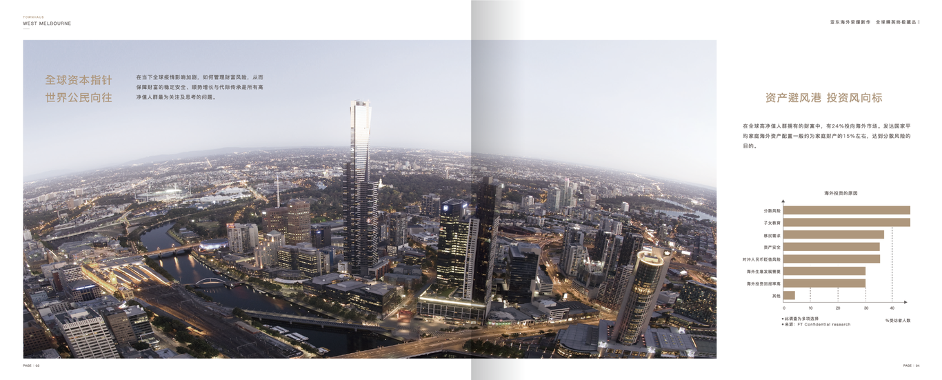 海外地产画册设计图2