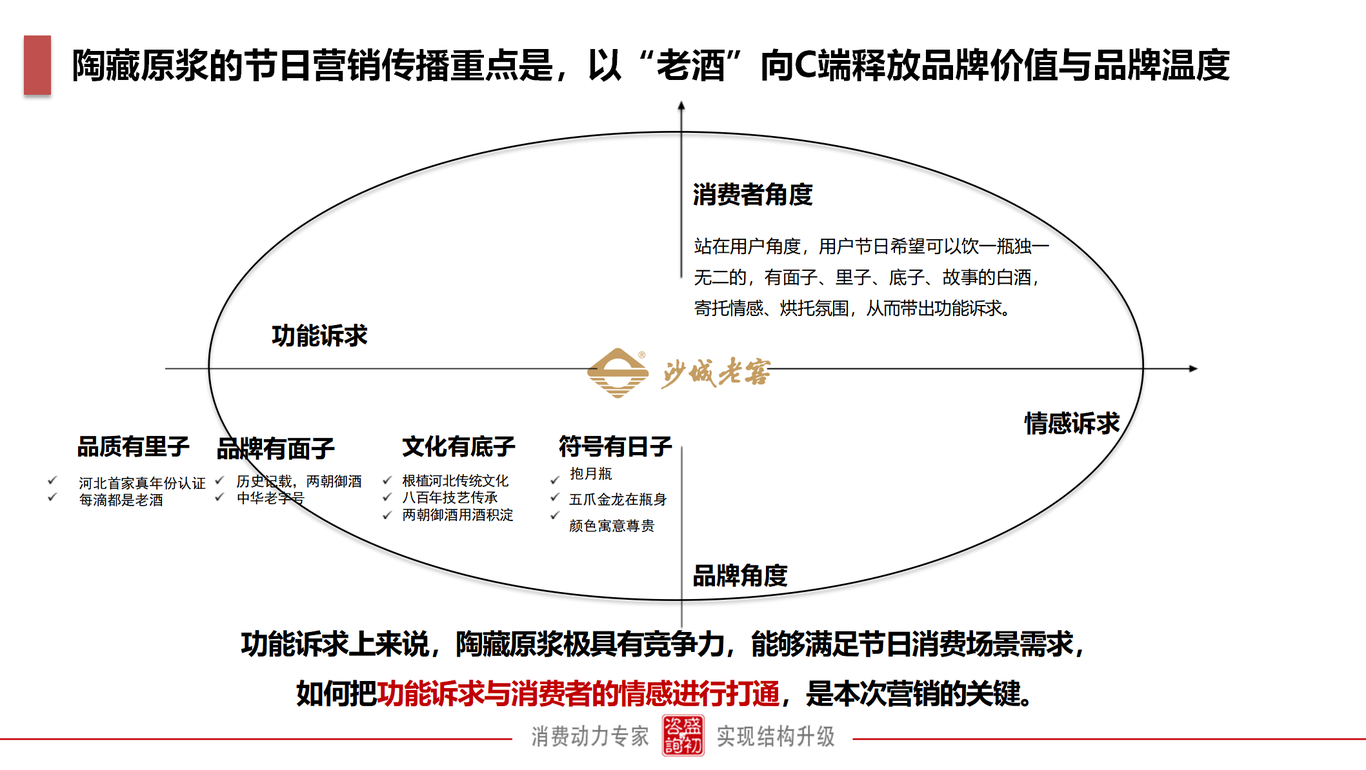 陶藏系列整合傳播策略案圖4