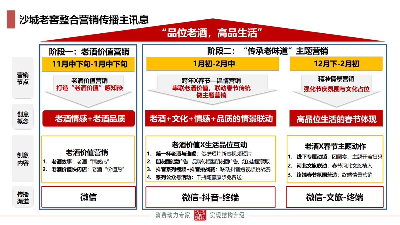 陶藏系列整合傳播策略案圖14