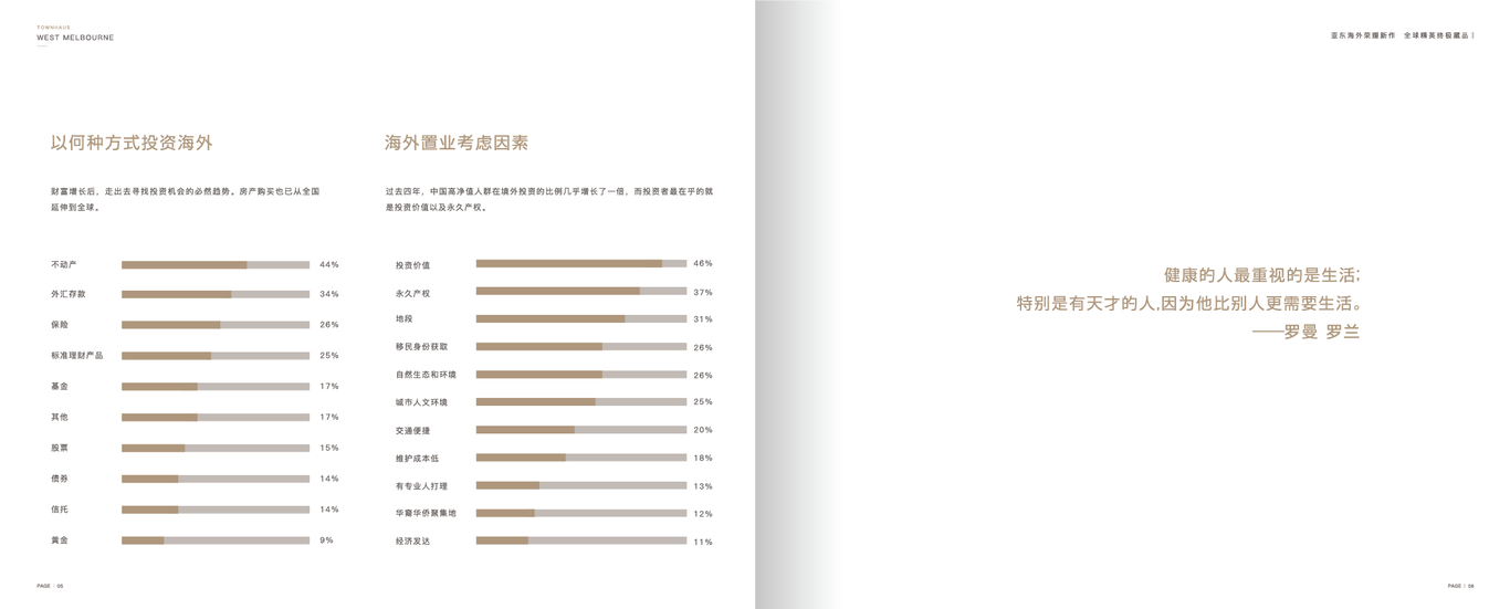 海外地产画册设计图3