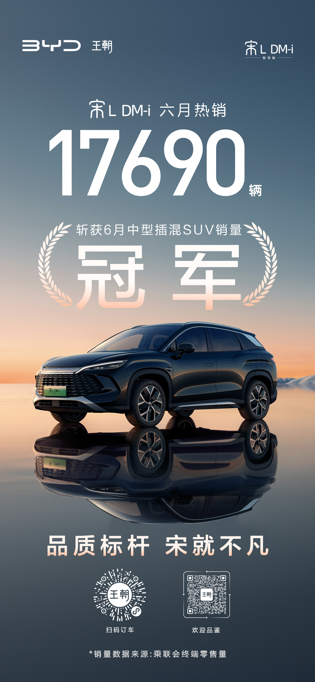 比亞迪汽車月度銷量海報圖0
