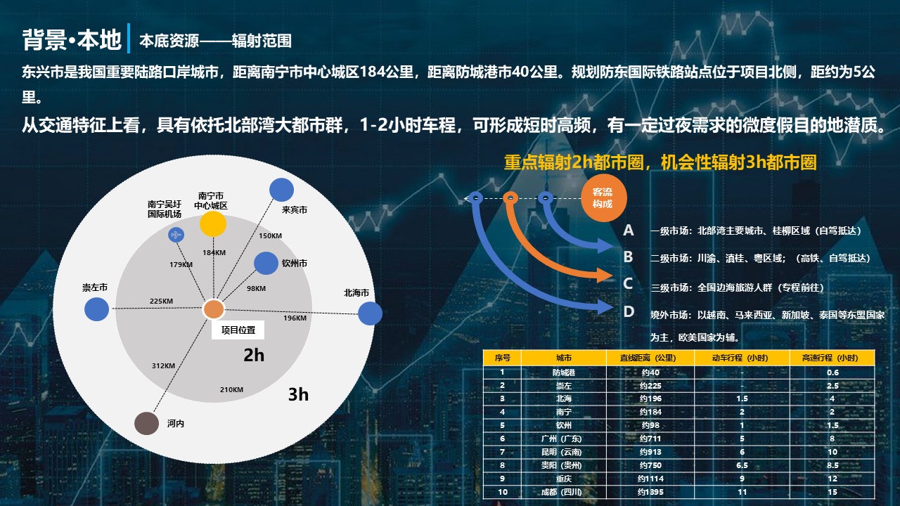 某某项目文旅商业开发策划方案图1