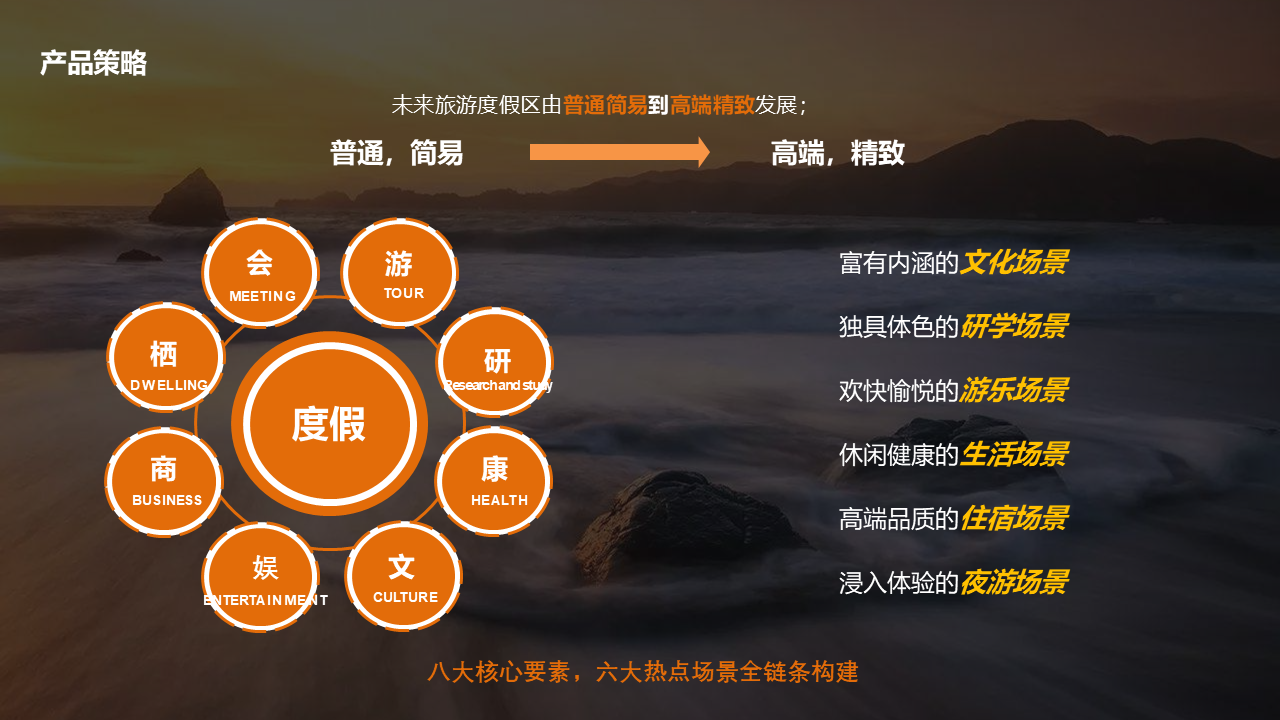 某某项目文旅商业开发策划方案图11