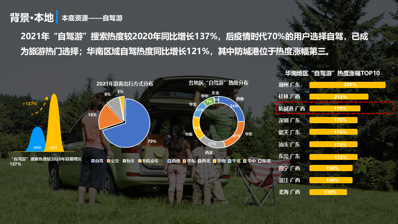 某某项目文旅商业开发策划方案图4