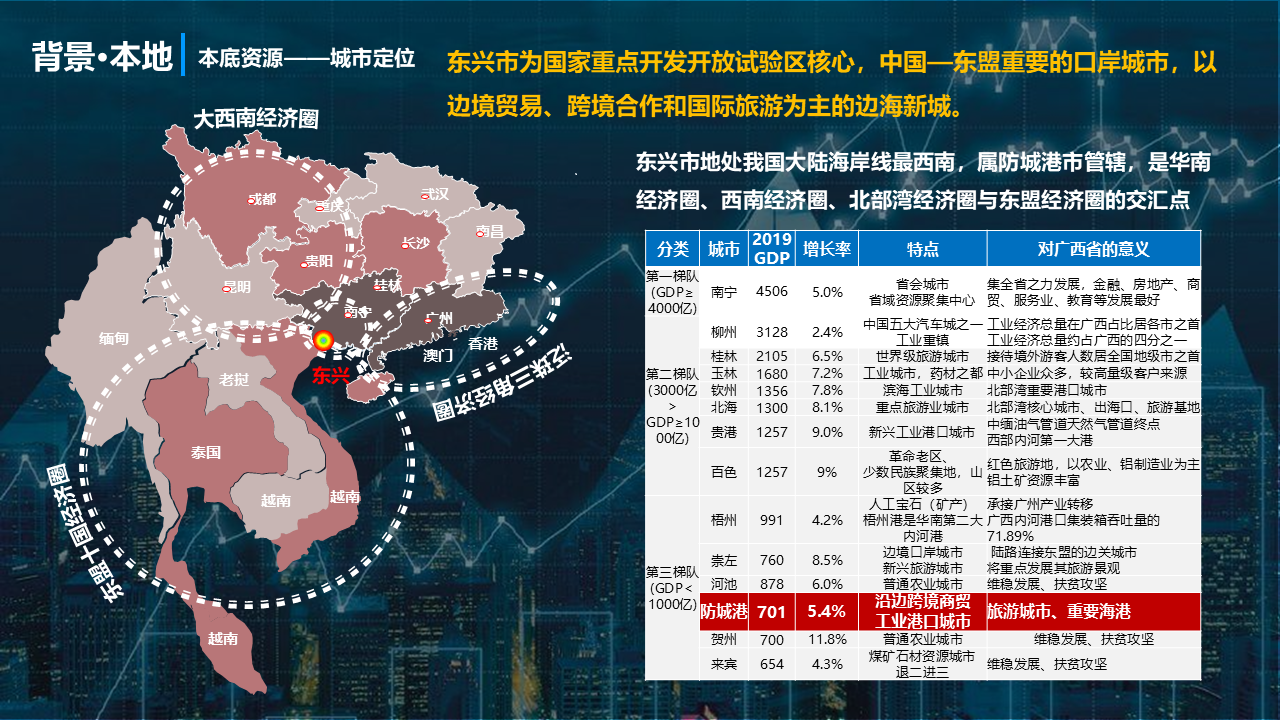 某某项目文旅商业开发策划方案图0