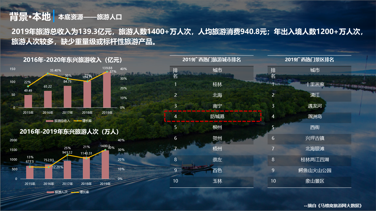 某某项目文旅商业开发策划方案图3