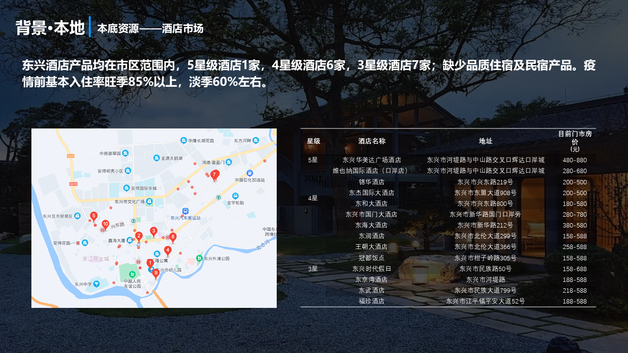 某某项目文旅商业开发策划方案图5