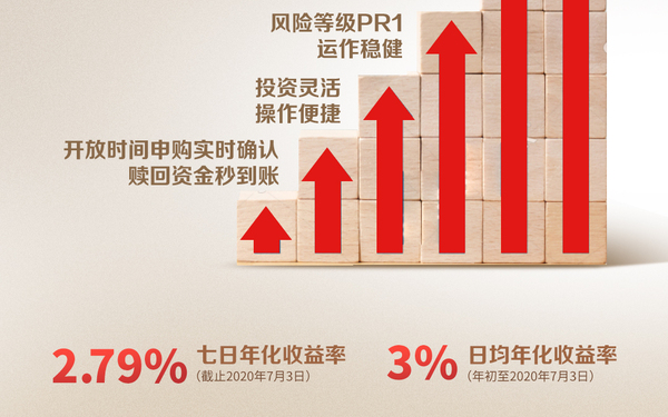 工商銀行添利寶金融海報設計