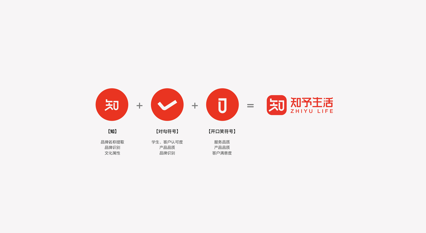 知予生活品牌LOGO设计图2