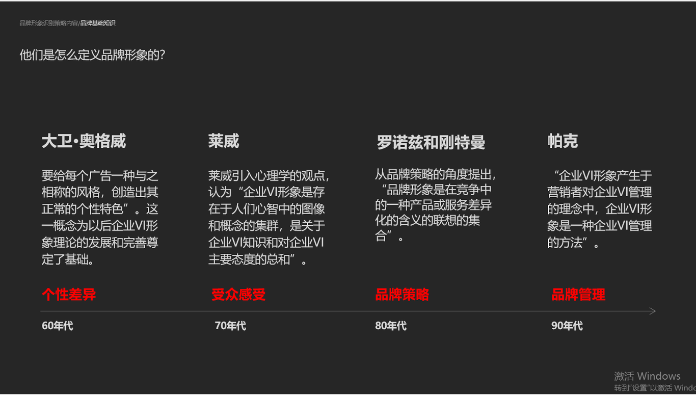 品牌视觉策略图0