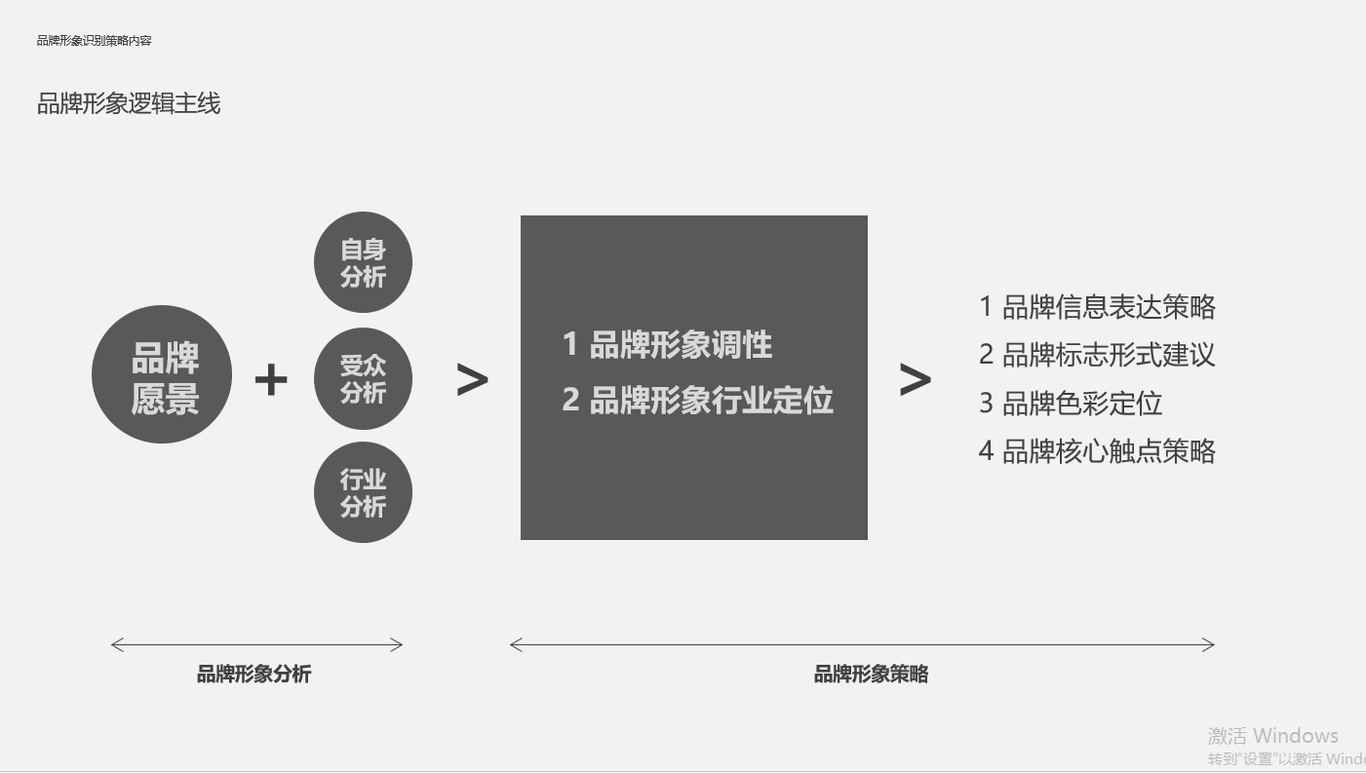 品牌视觉策略图4
