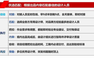 整合營銷