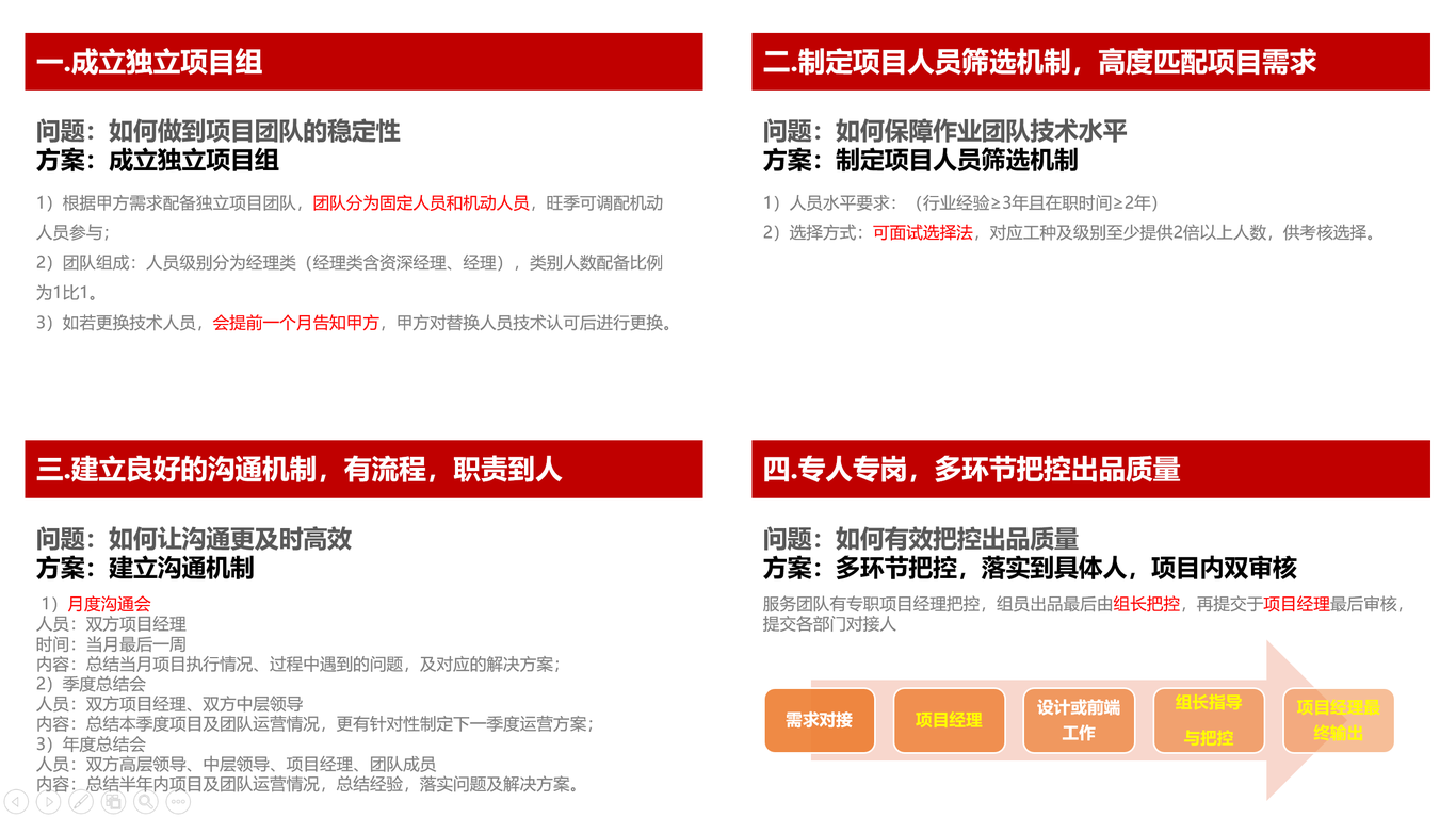 整合營銷圖0